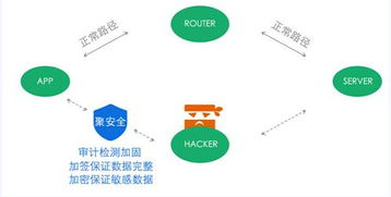 揭秘315黑客WiFi 如何保障App数据安全与网络信息安全软件开发