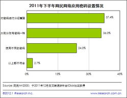 洞察《2011下半年个人网络安全报告》 从用户需求看安全软件新趋势